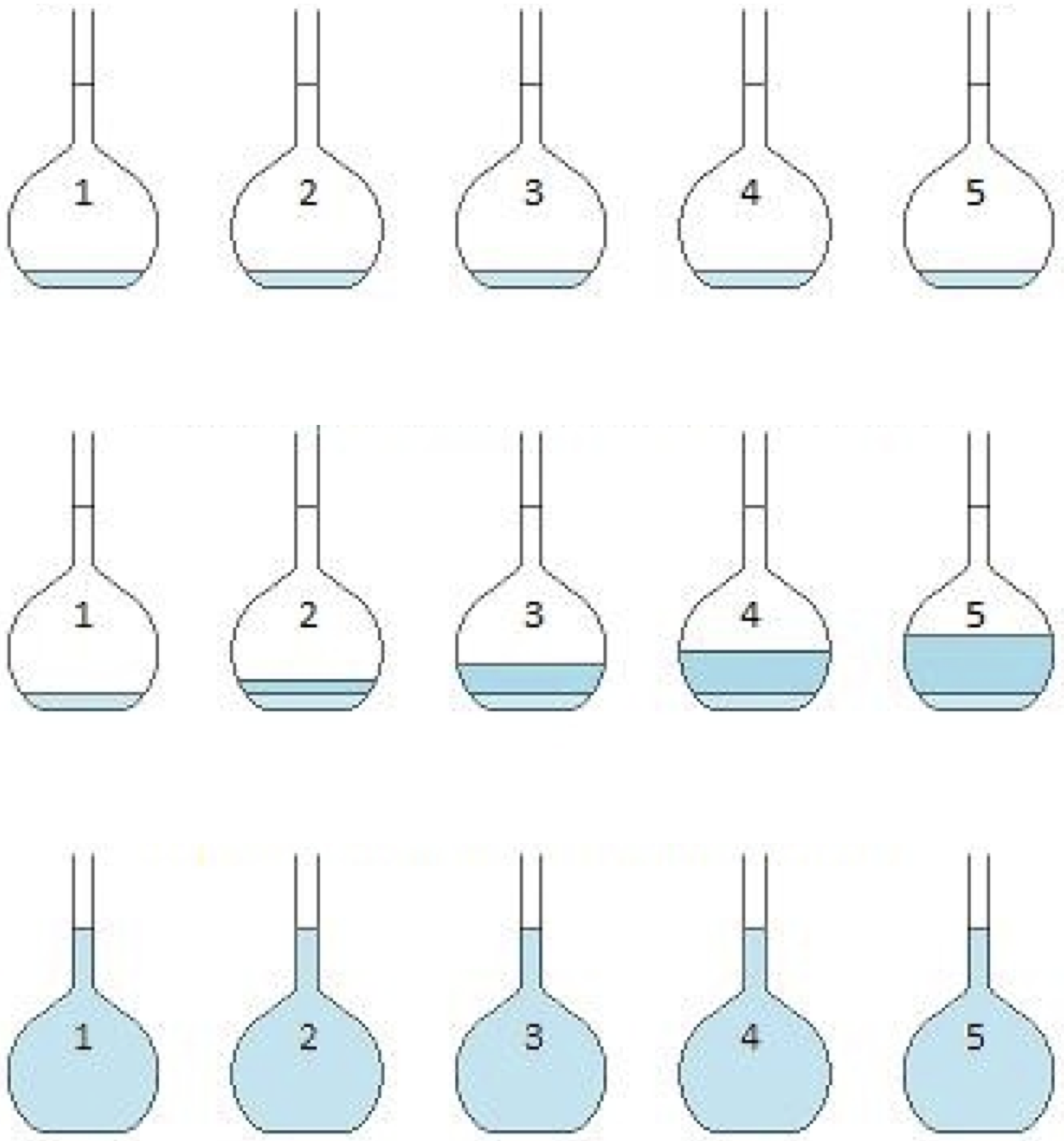 Diseño experimental de la adición conocida. Cortesía de Lins4y via Wikimedia Commons