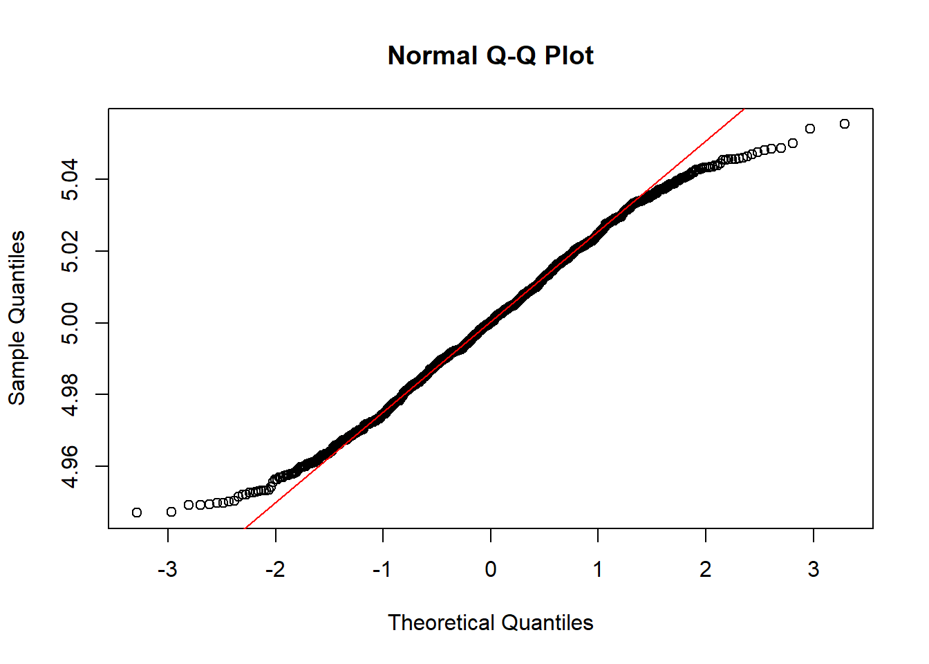 QQ-Plot de normalidad de los n factores de dilución simulados